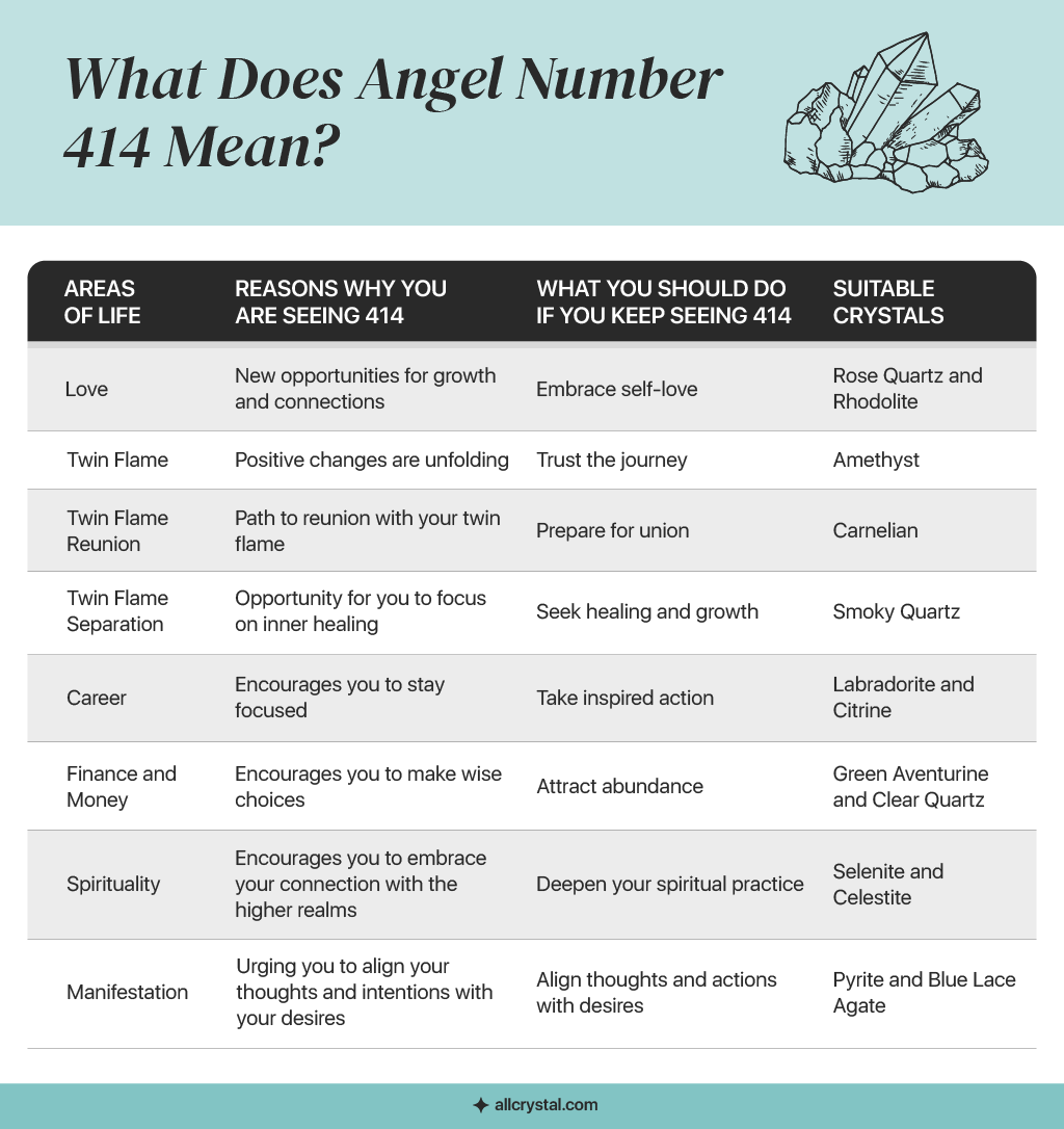 A custom graphic table for What Does Angel Number 414 mean?