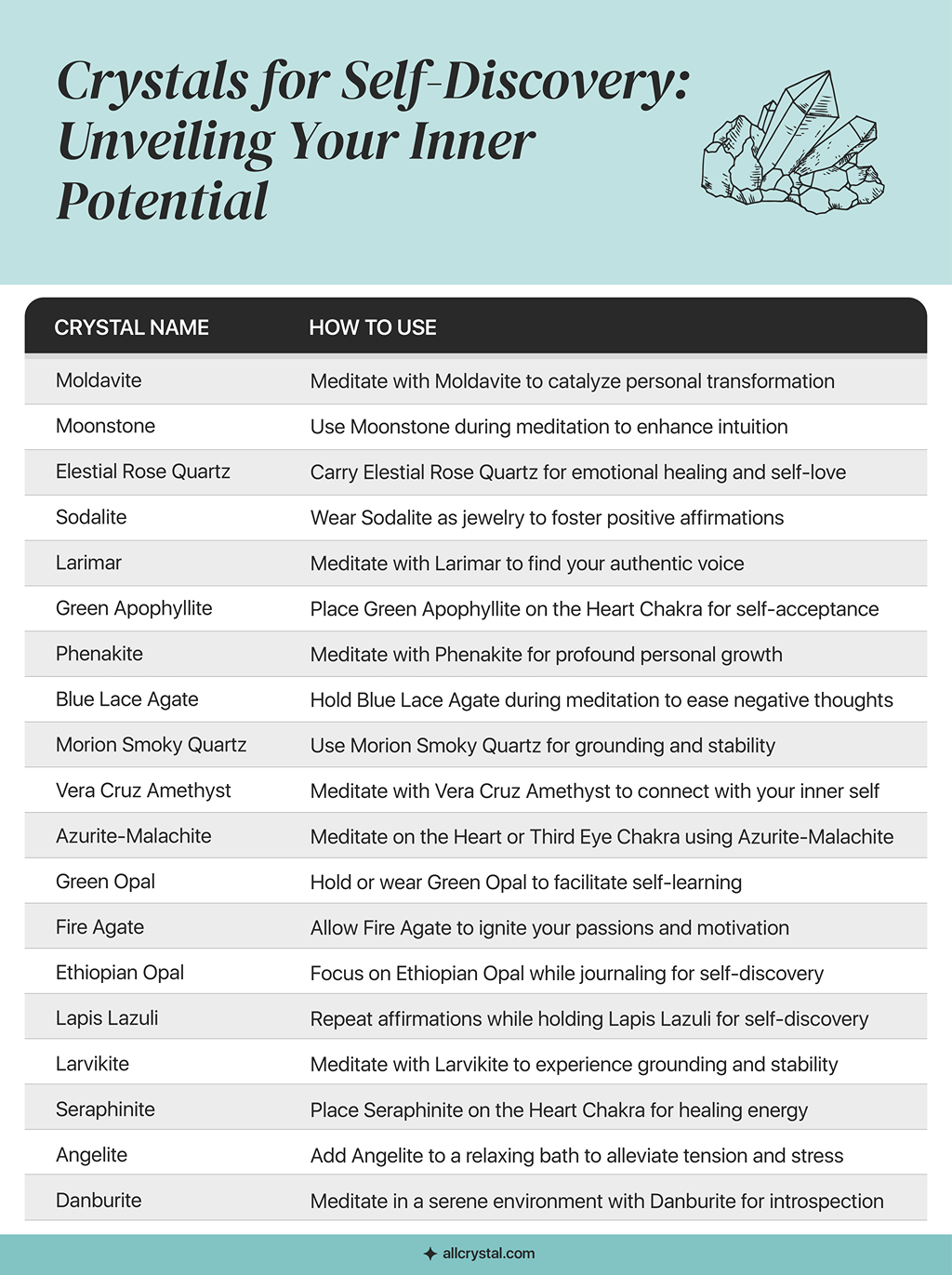 A custom graphic table for Crystals for Self Discovery