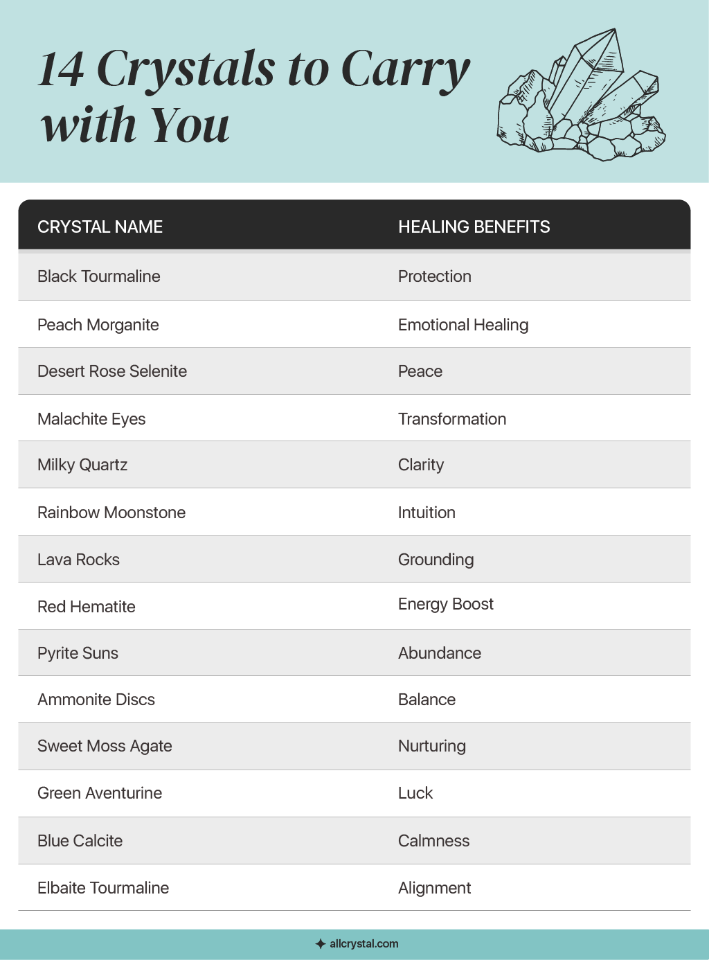 A custom graphic table for 14 crystals to carry with you