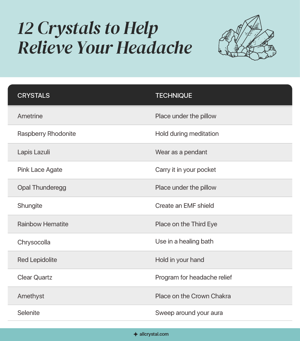 A custom graphic table for 12 crystals to help relieve your headache