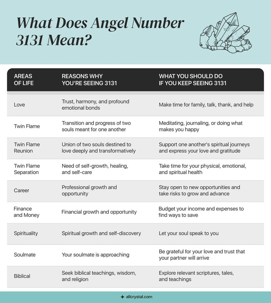 Angel Number: 9 Reasons Why You Are Seeing 3131