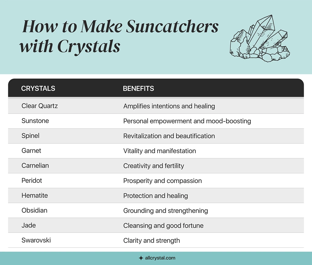 graphic table explaining the crystals used in suncatchers and their respective benefits