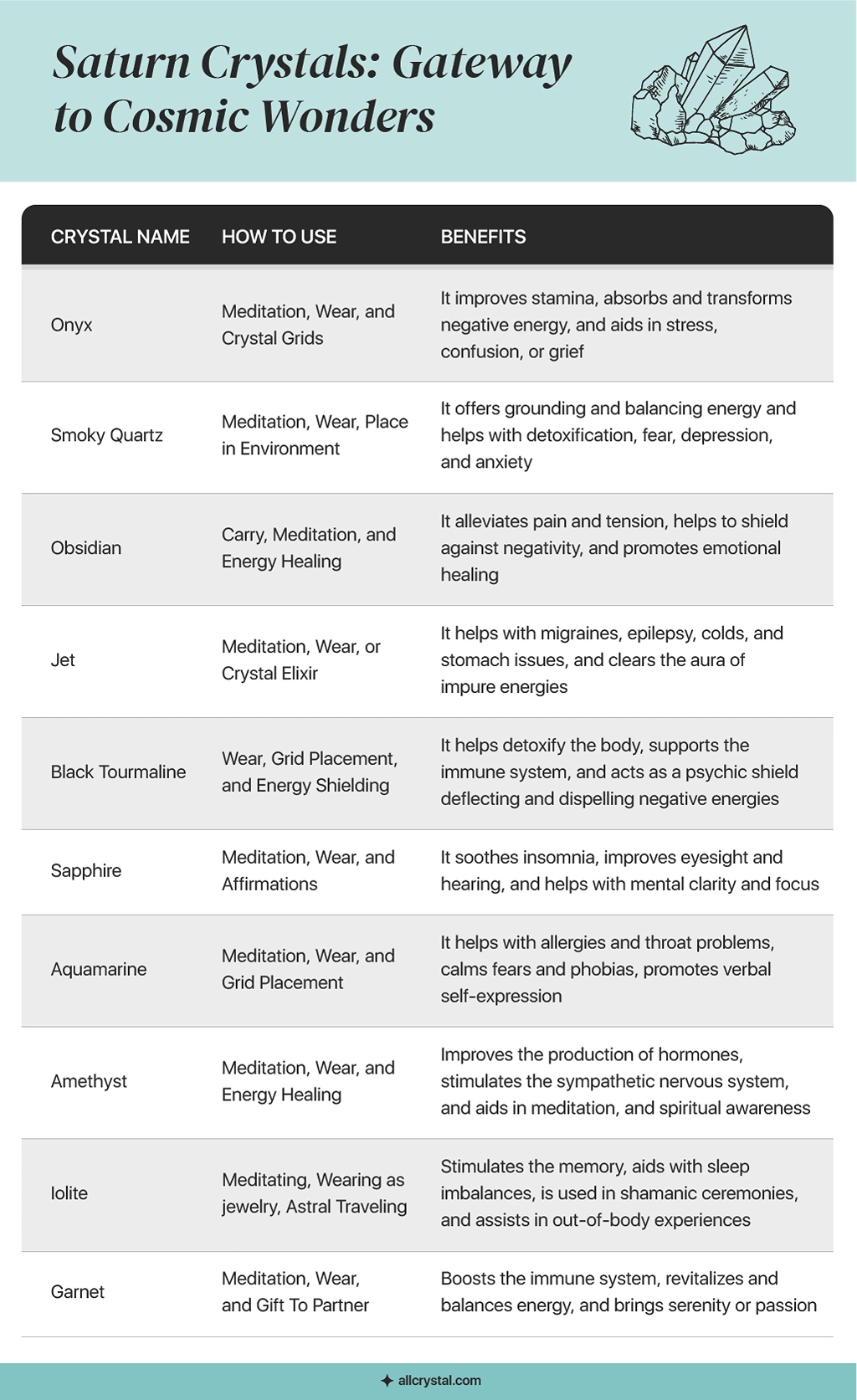 a graphic table of Saturn Crystals stated the technique to use and their benefits