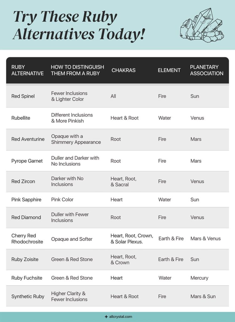 a graphic table of Ruby alternatives