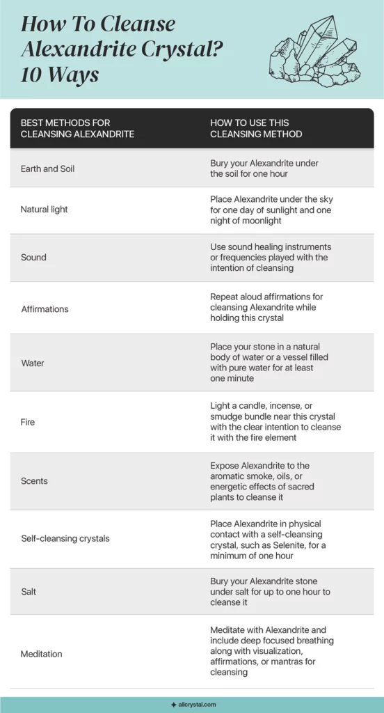 a graphic table about how to cleanse Alexandrite in 10 ways