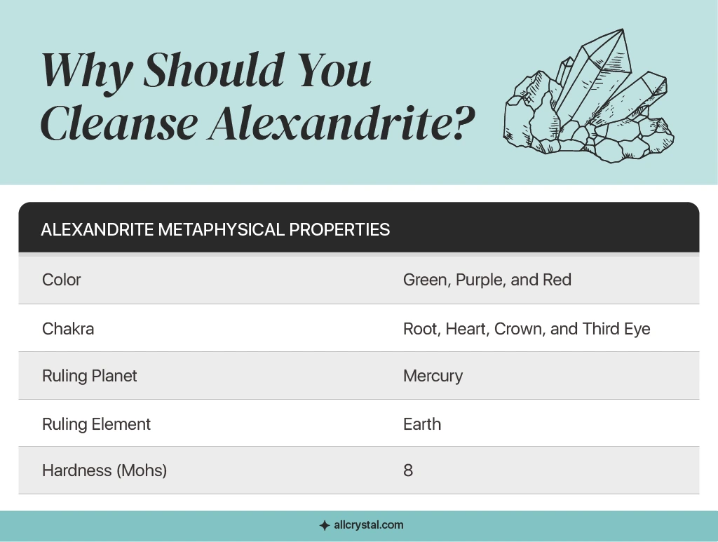 a graphic table about why you should cleanse alexandrite