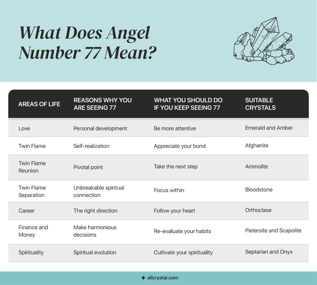 angel number 77 meaning chart