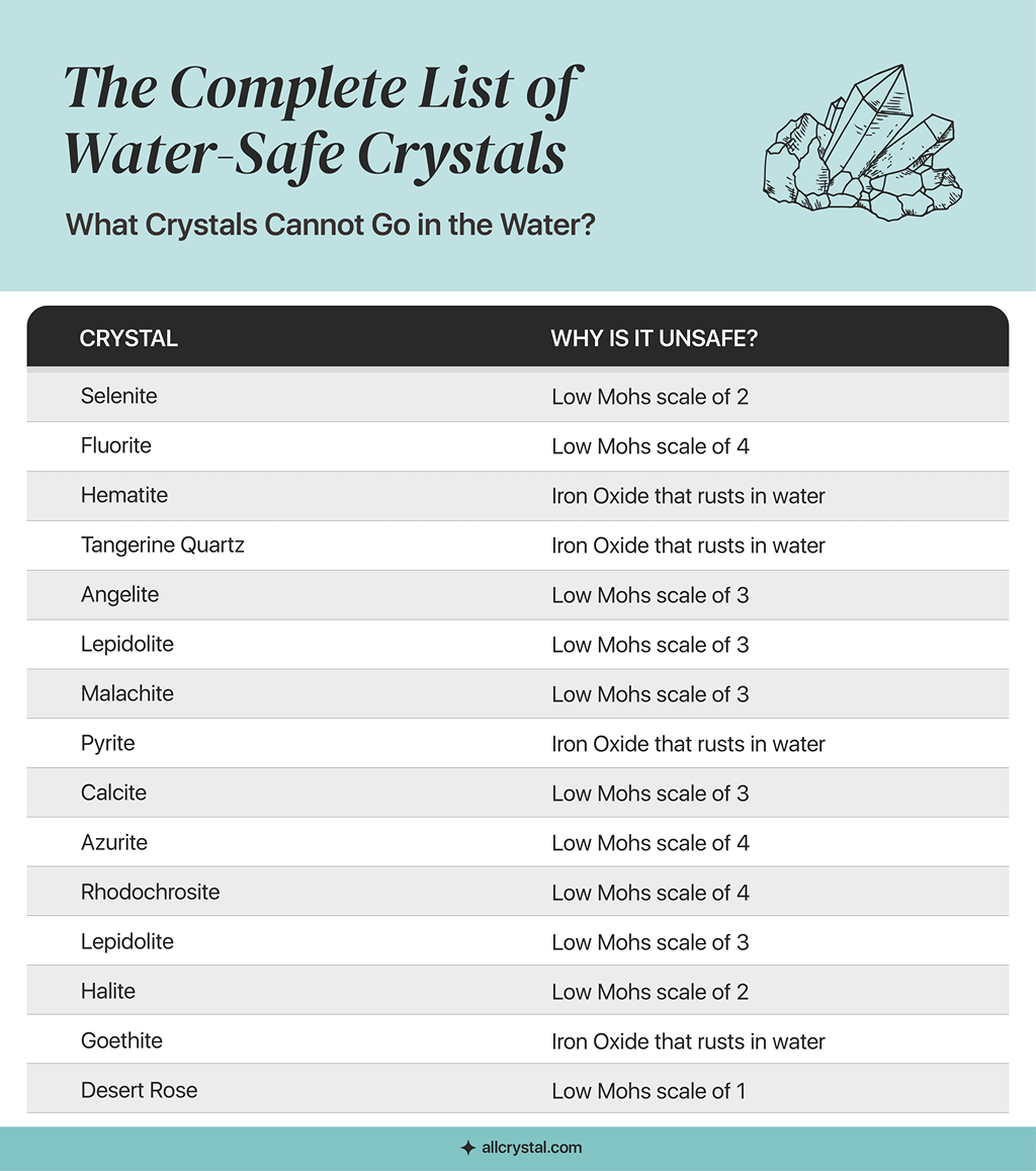 A custom graphic table of Crystals that cannot go in the water