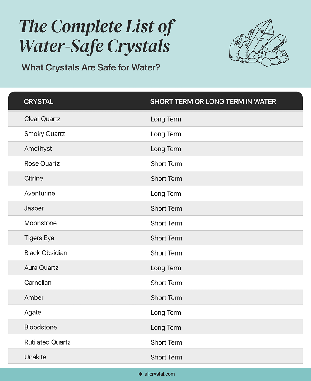 A custom graphic table for a crystal that are safe in the water