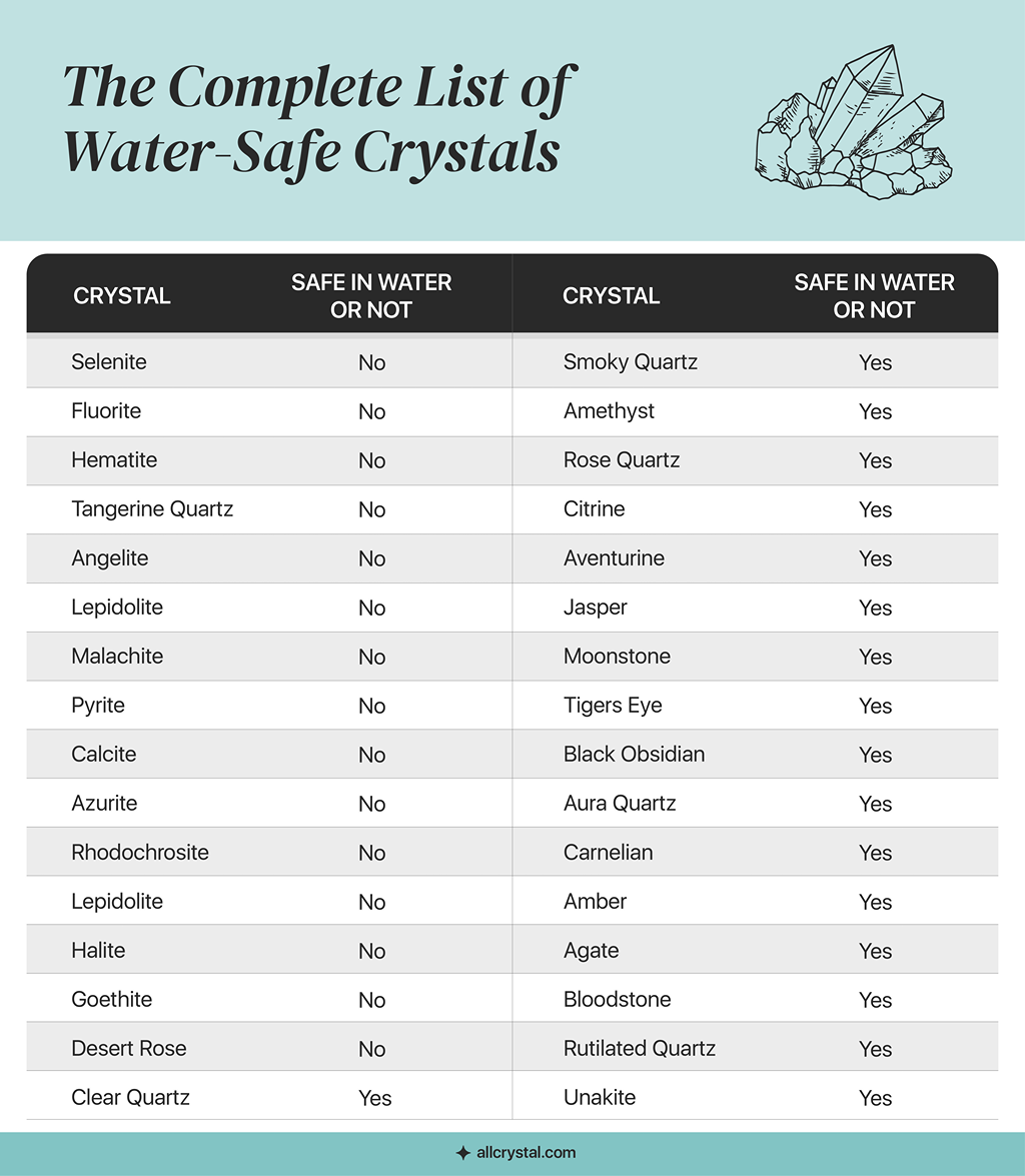 A custom graphic table for crystals that can and can't go in the water