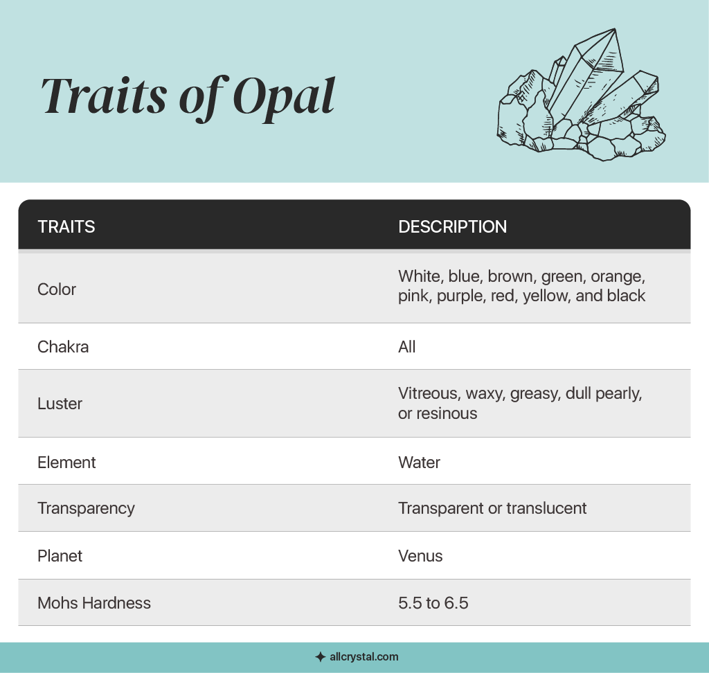 A custom graphic table for the Traits of Opal
