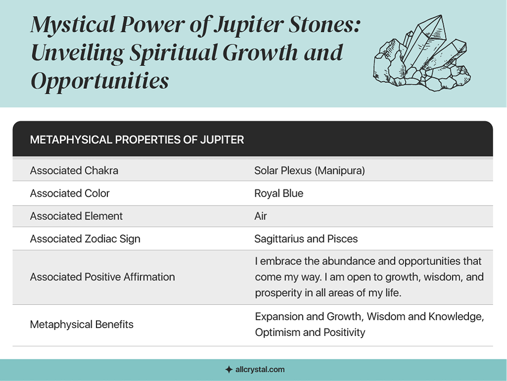 A custom graphic table for the Metaphysical Properties of Jupiter