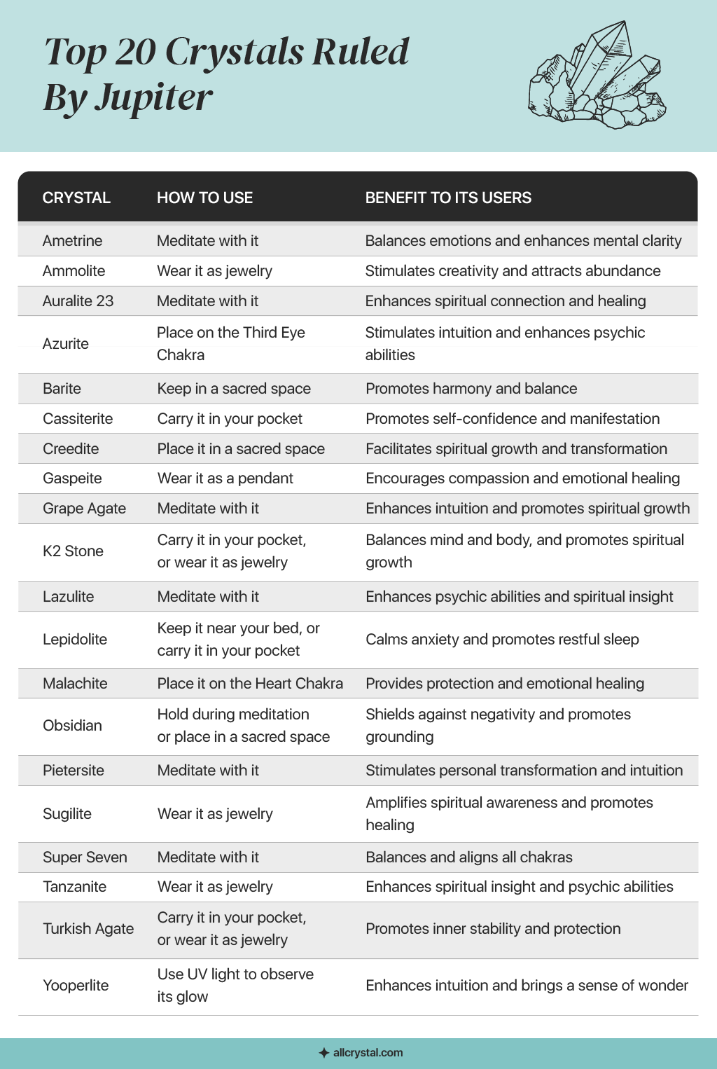 A custom graphic table for the Top crystals ruled by jupiter