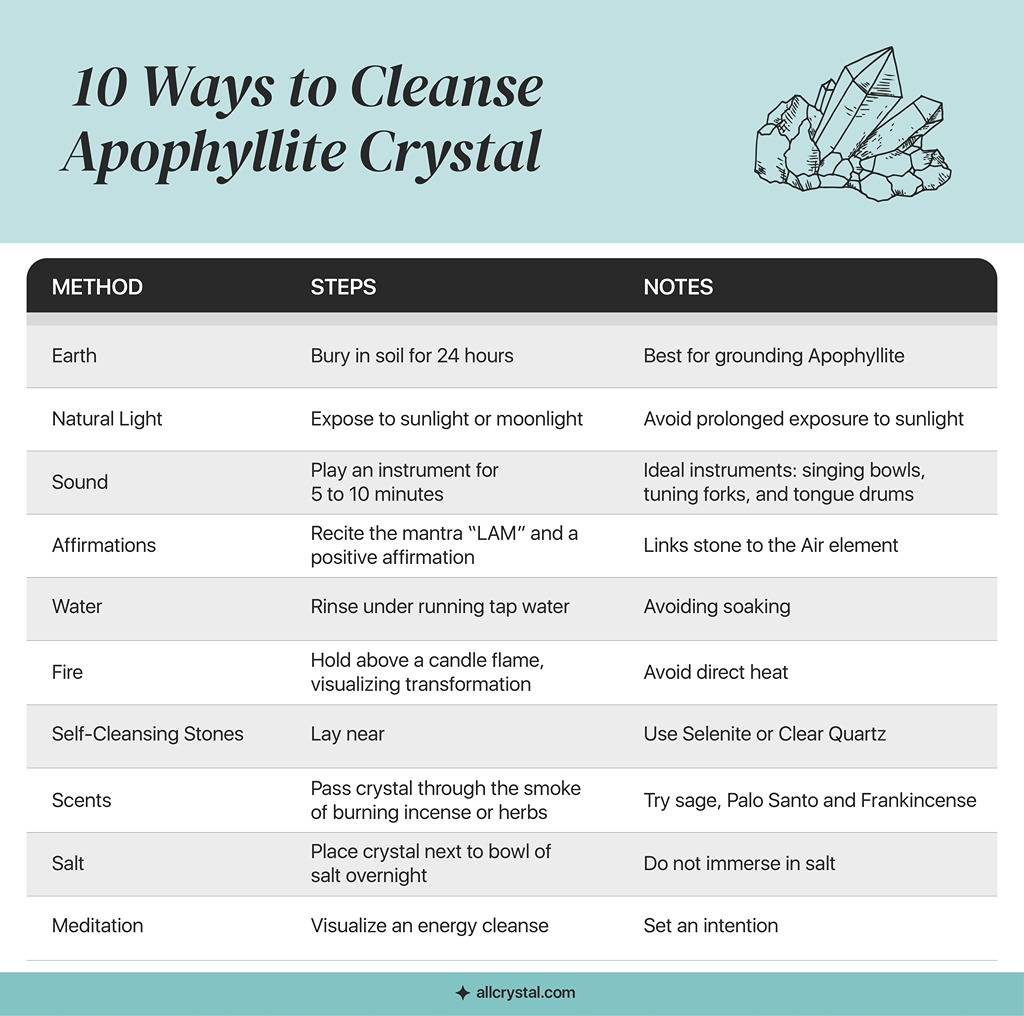 A custom graphic table for the Ways to Cleanse a Apophyllite Crystal