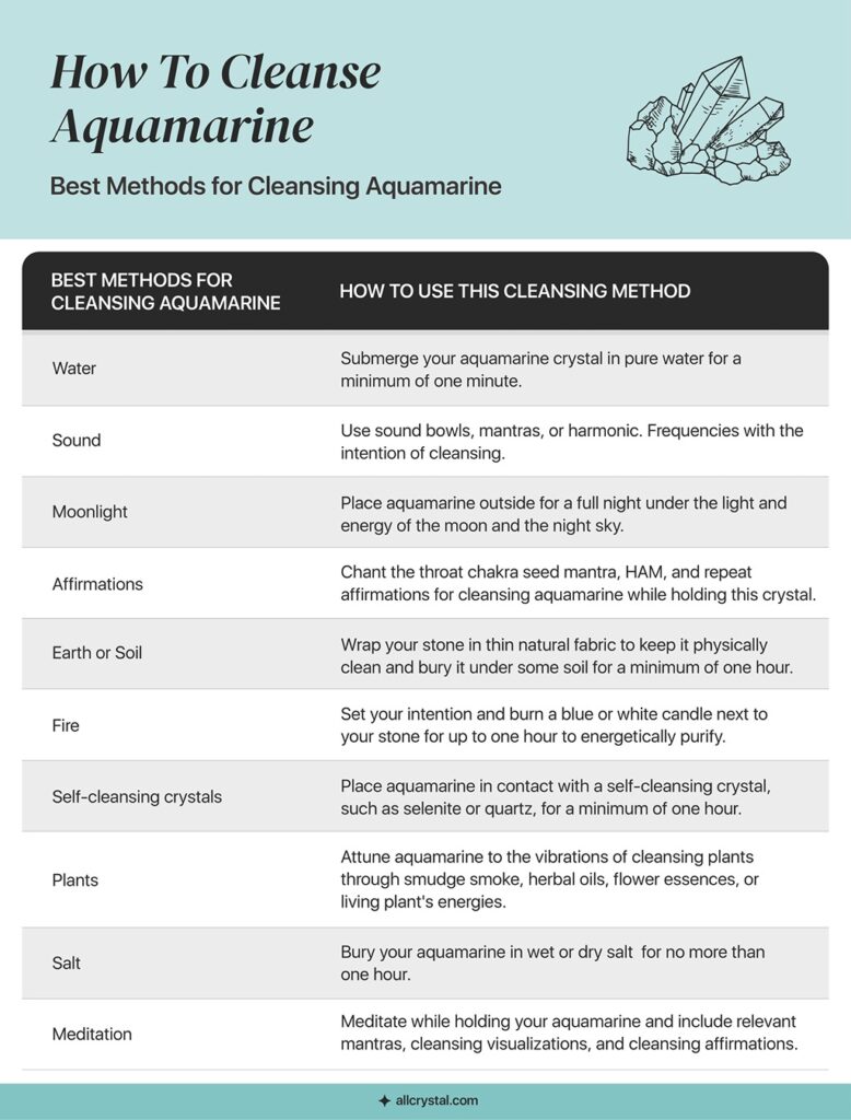 How To Clean and Care for Aquamarine All Crystal