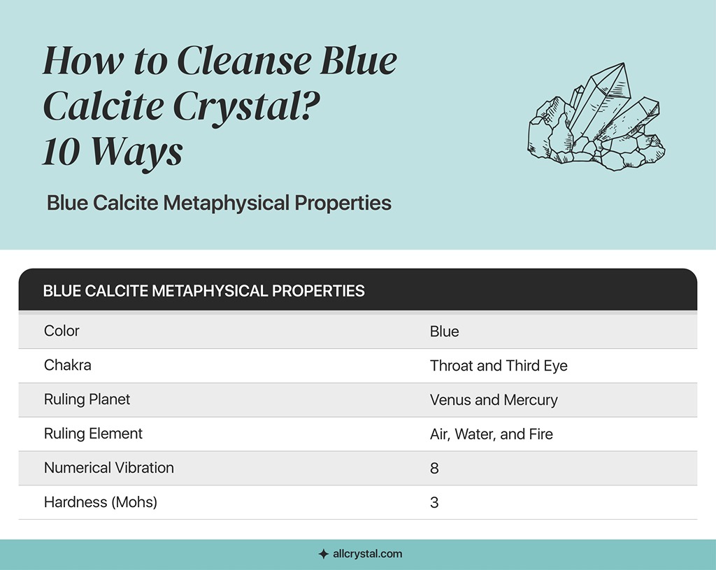 A custom graphic table for Blue Calcite Metaphysical Properties