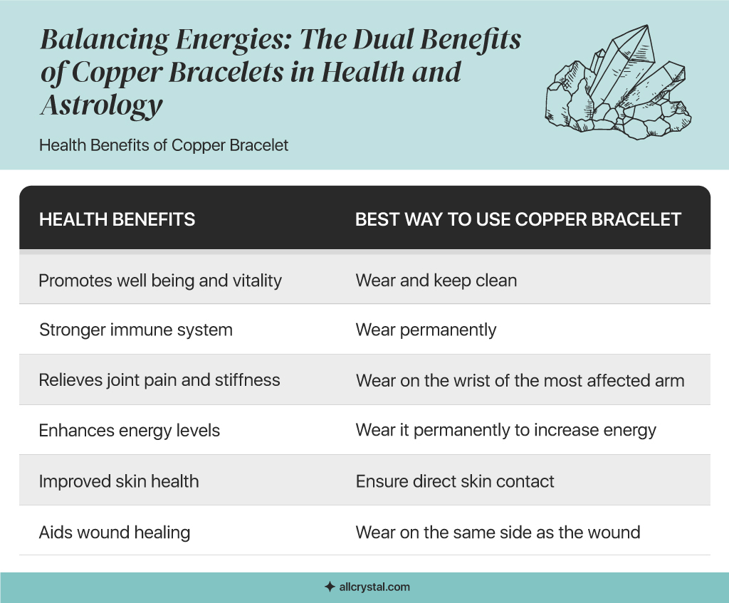 a custom graphic table for the Health Benefits of the copper bracelet