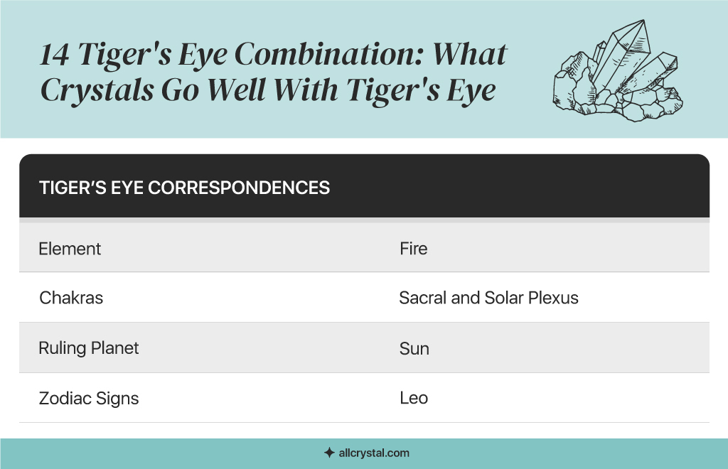 A custom graphic table for Tiger’s Eye Correspondences
