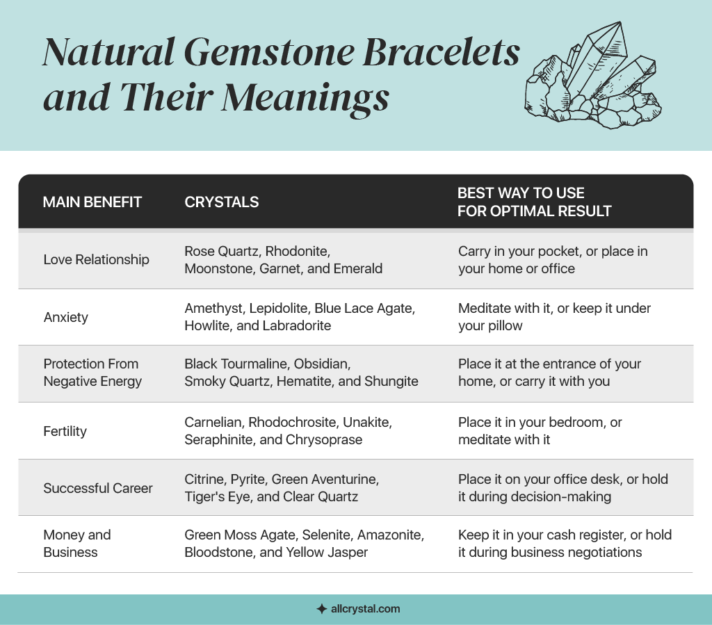 Natural Gemstone Bracelets and Their Meanings