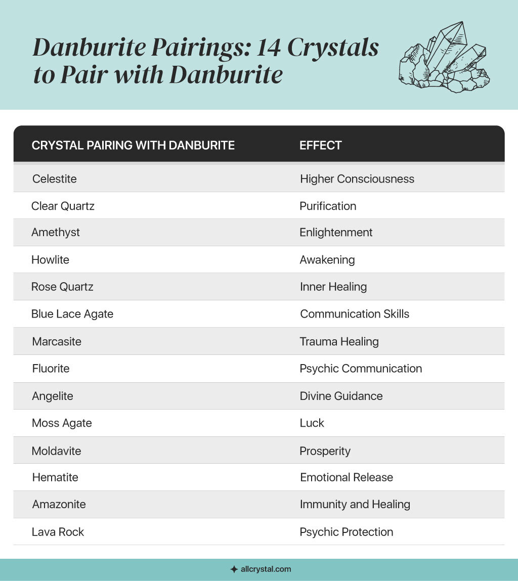 a custom graphic table for Danburite pairings