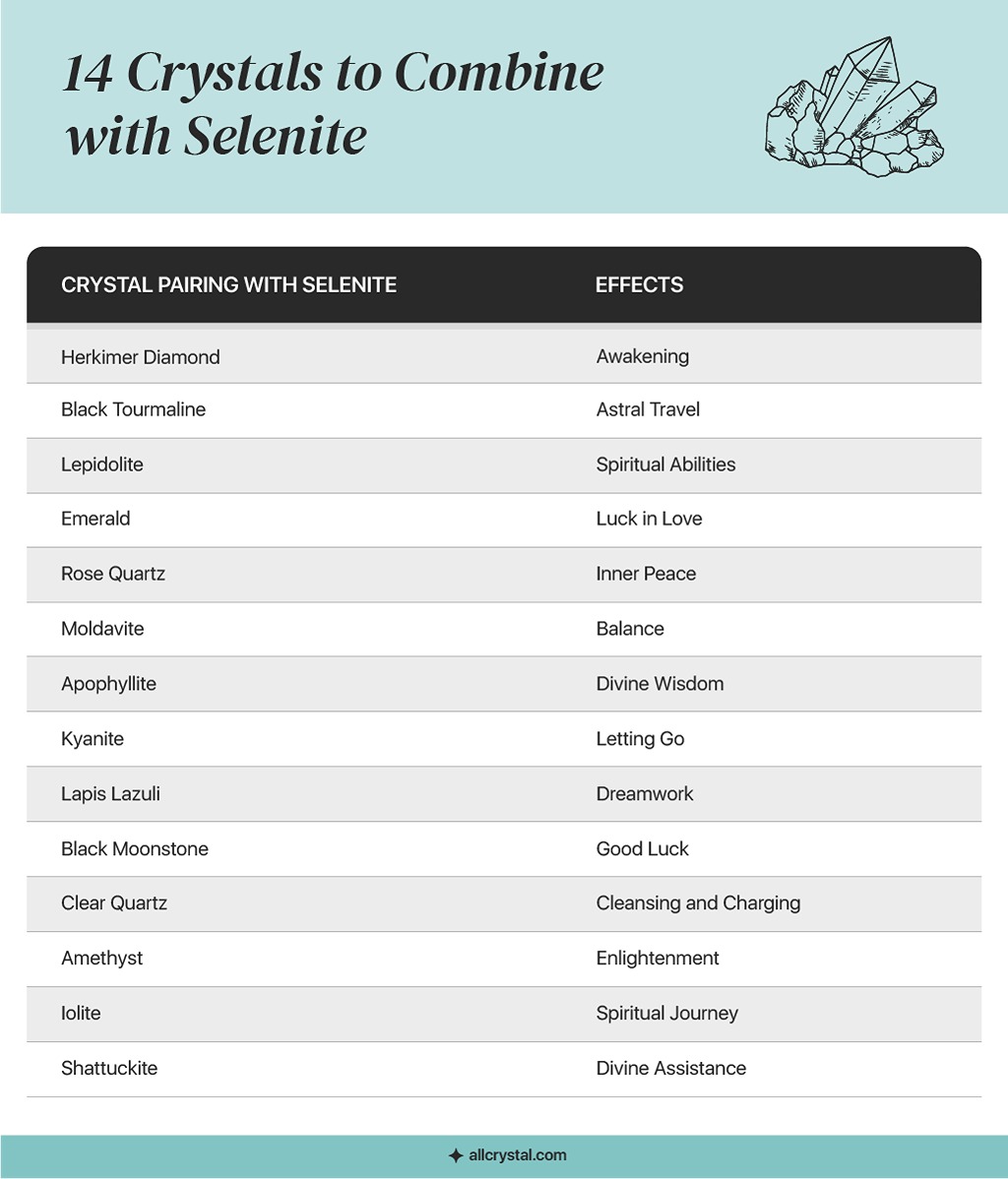 A custom graphic table for Selenite Crystal pairings