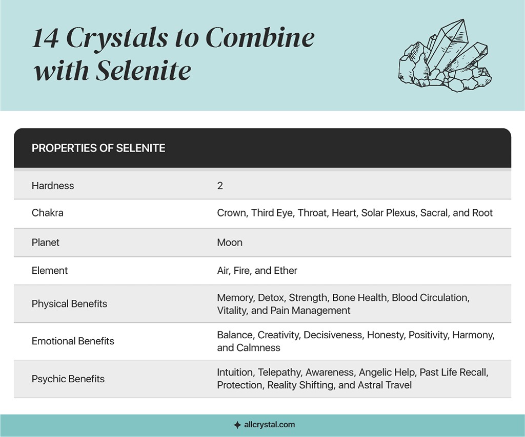 A custom graphic table for Properties of Selenite