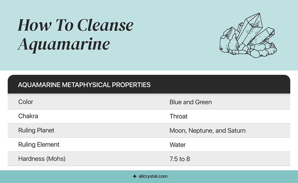 A custom graphic table for Aquamarine metaphysical properties