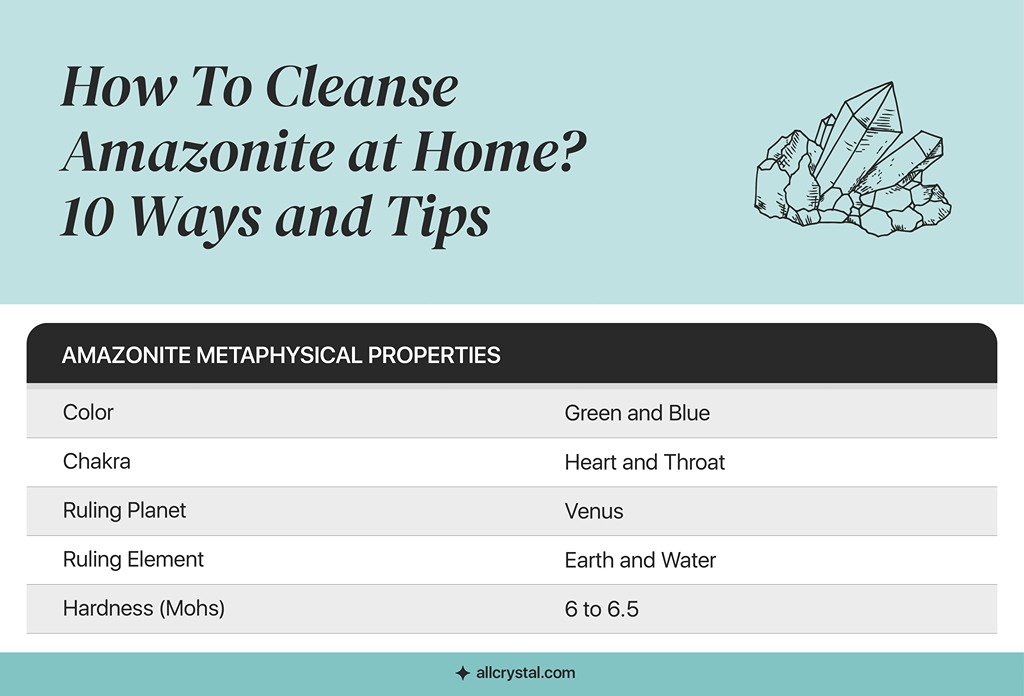 A custom graphic table for Properties of Amazonite crystal