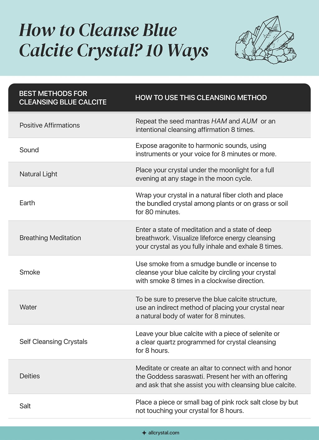 A custom graphic table for 10 ways to cleanse blue calcite crystal