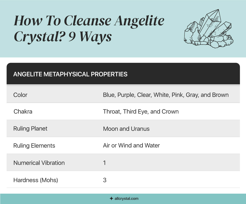 A custom graphic table for Angelite Metaphysical Properties
