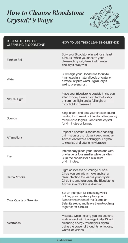 A custom graphic table for How to Cleanse Bloodstone Crystal