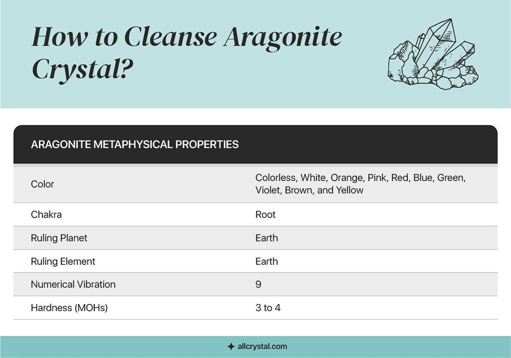 A custom graphic table for Aragonite Metaphysical Properties