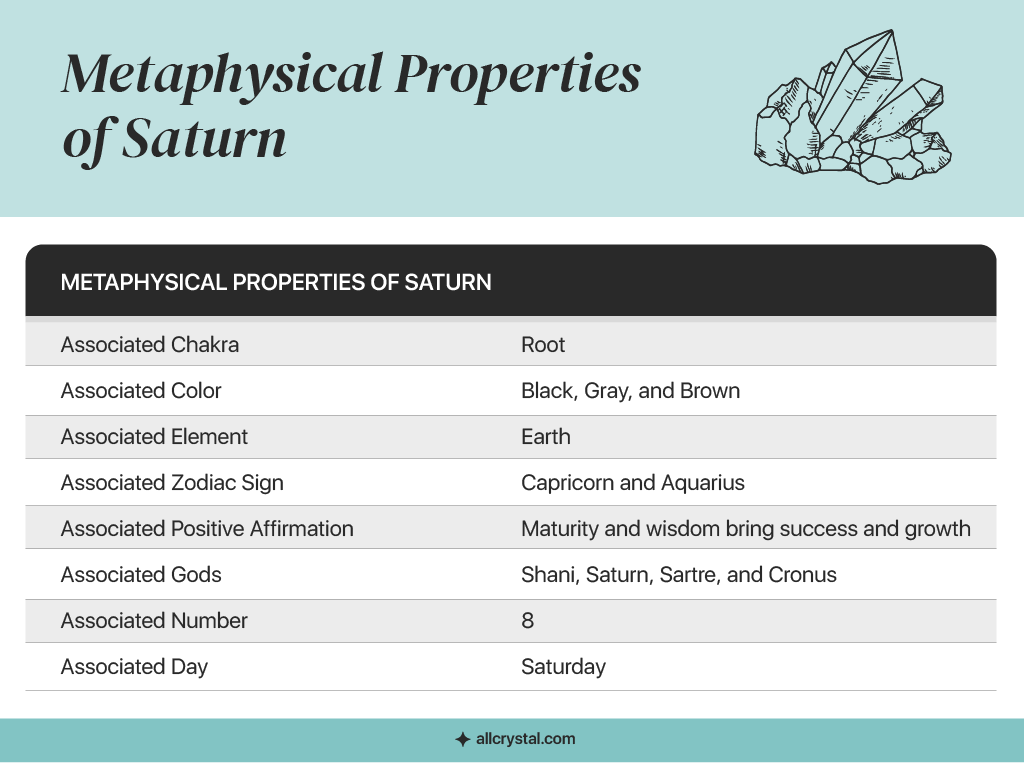 a graphic table of Saturn Ruling Planet Metaphysical Properties