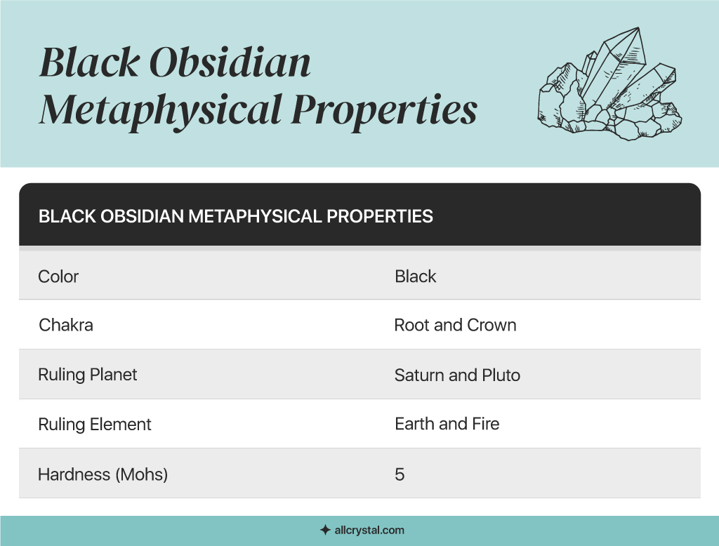 A custom graphic table for Black Obsidian Metaphysical Properties