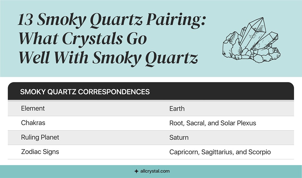A custom graphic table for Smoky Quartz Correspondences