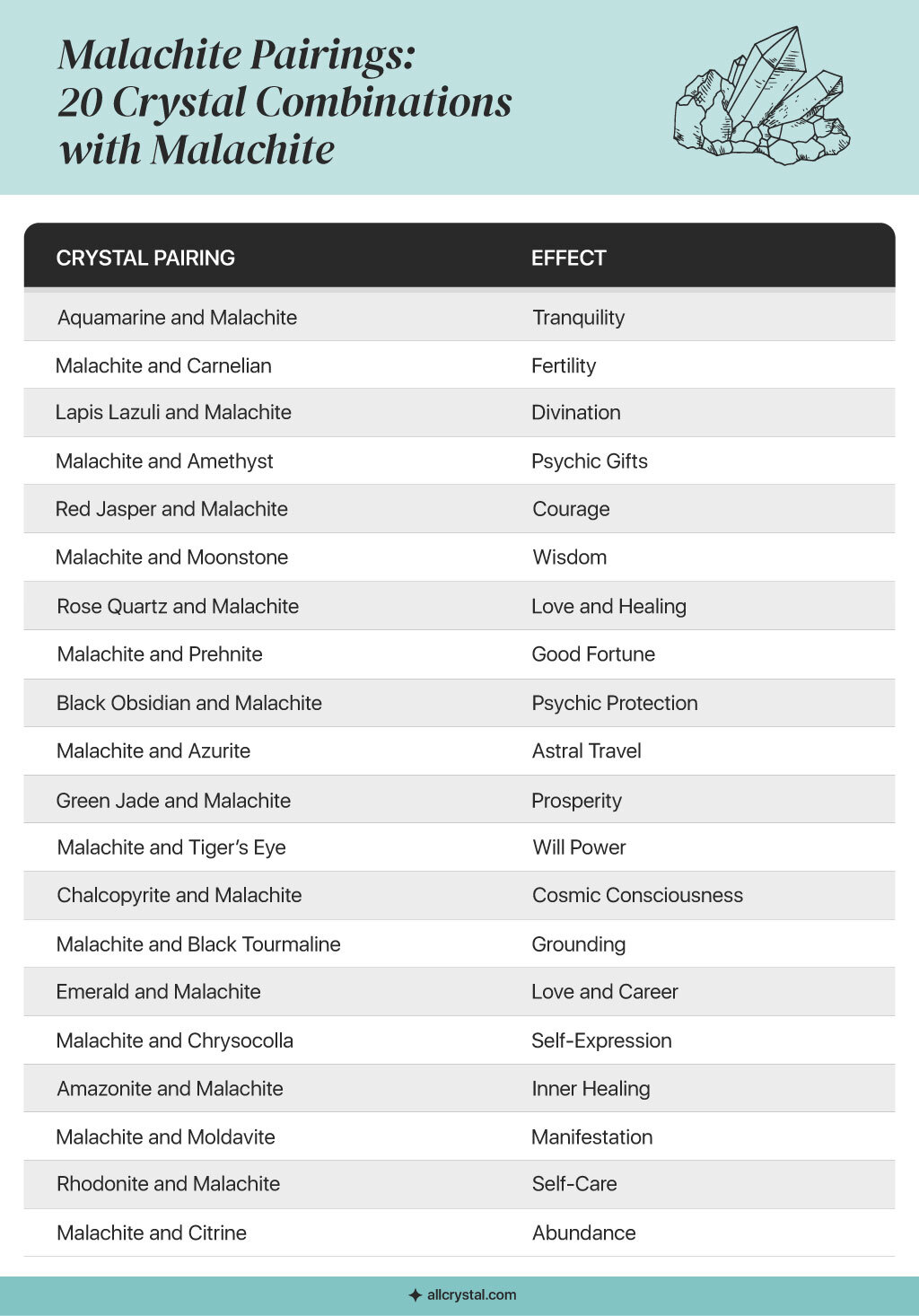 A custom graphic table for Malachite Pairings