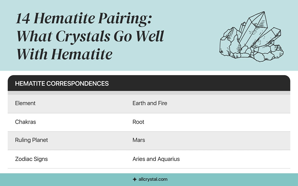 A custom graphic table for Hematite correspondences