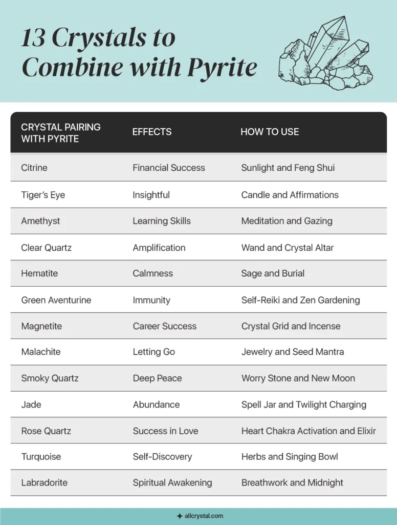 A custom graphic table for 13 crystals to combine with Pyrite