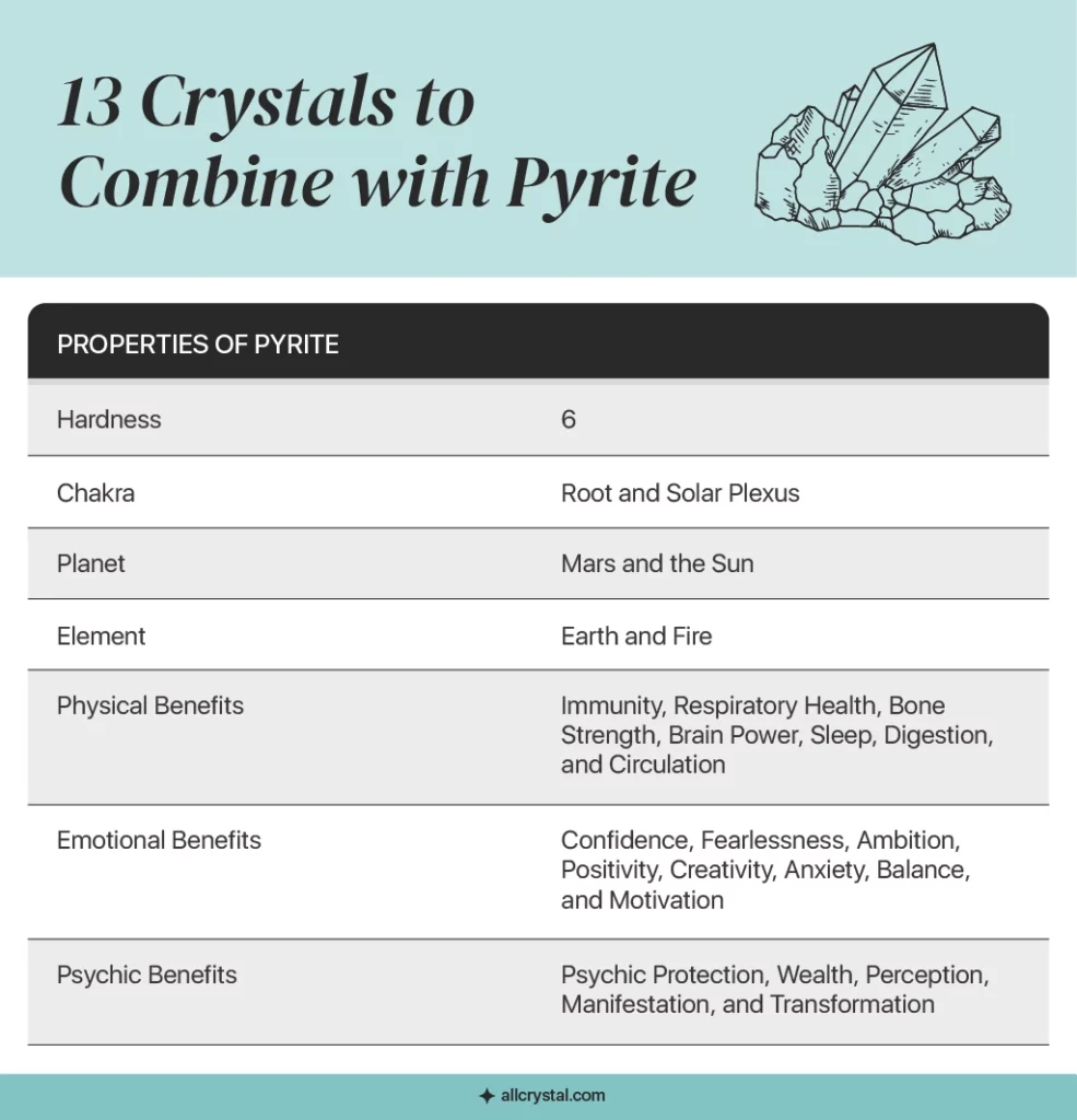 A custom graphic table for Properties of pyrite