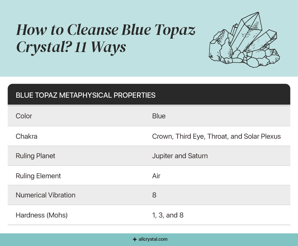 Blue topaz metaphysical property chart