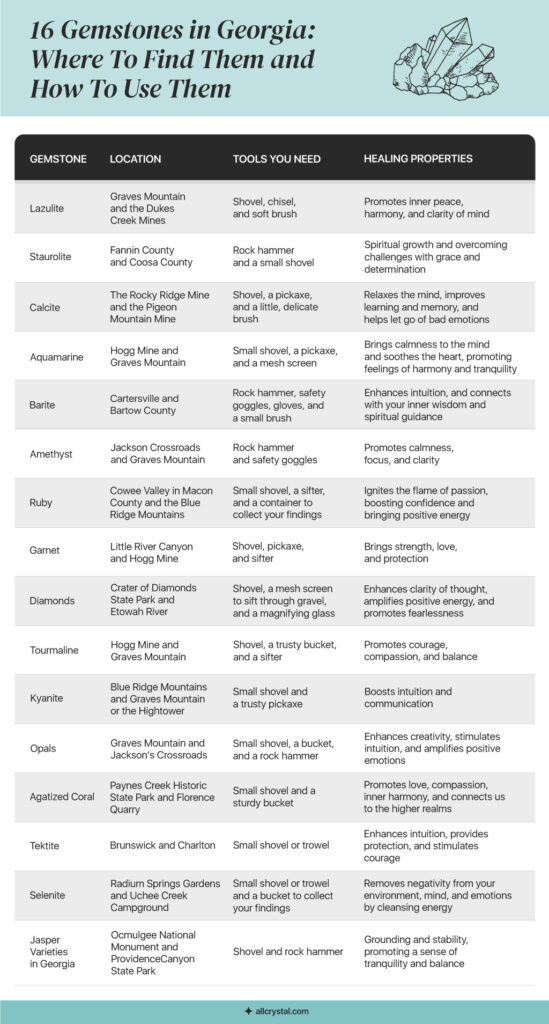 Guide To Rockhounding in Georgia for 16 Gemstones