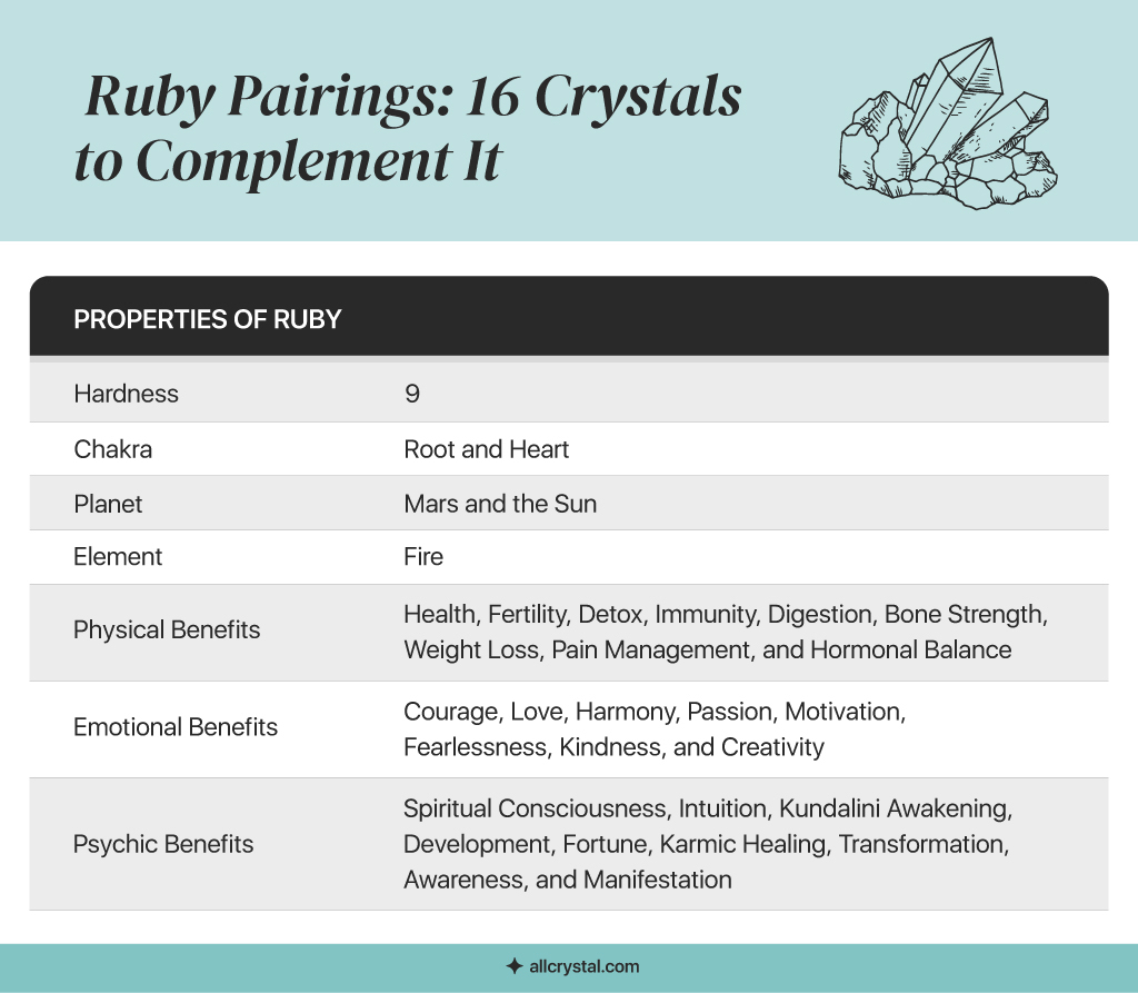 graphic design table about  Ruby Pairings: 16 Crystal to Complement It