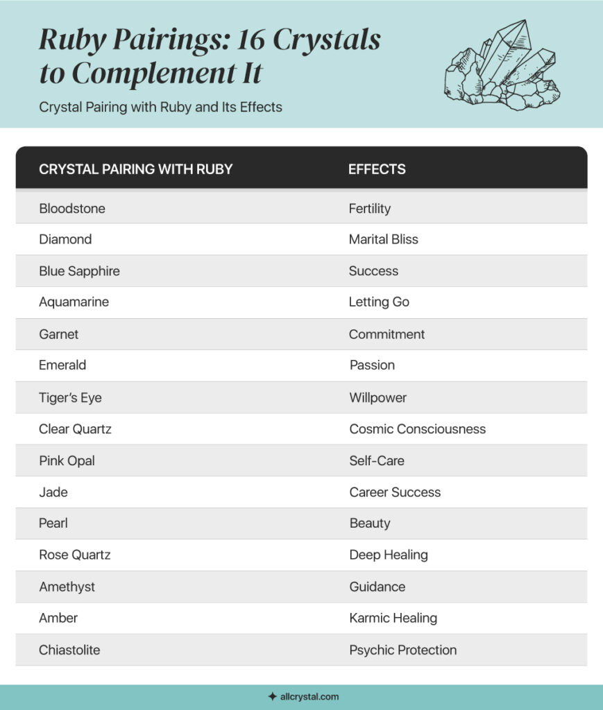 graphic design table about Ruby Pairings: 16 Crystals to Complement It