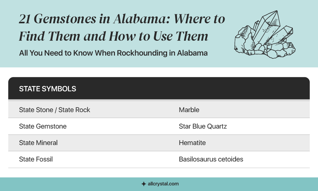 graphic table about Alabama US state information