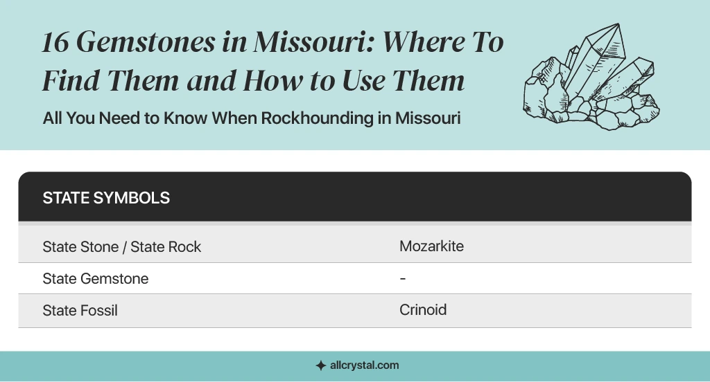 A custom graphic table for Rockhounding in Missouri