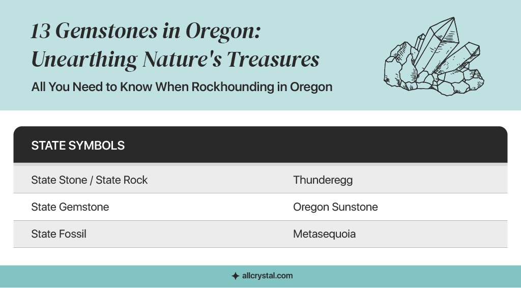 graphic design table for All You Need to Know When Rockhounding In Oregon