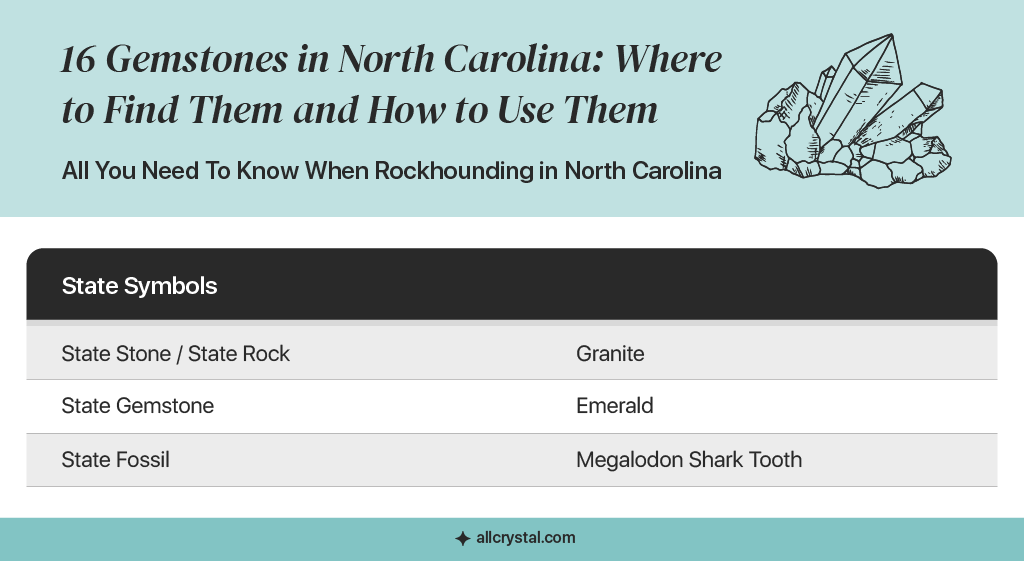 Graphic Table about Gemstones in the State of North Carolina.