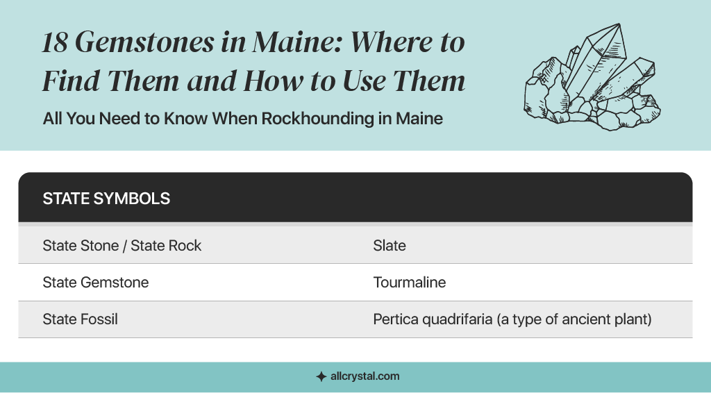 Graphic Table about Gemstones in the State of Maine.