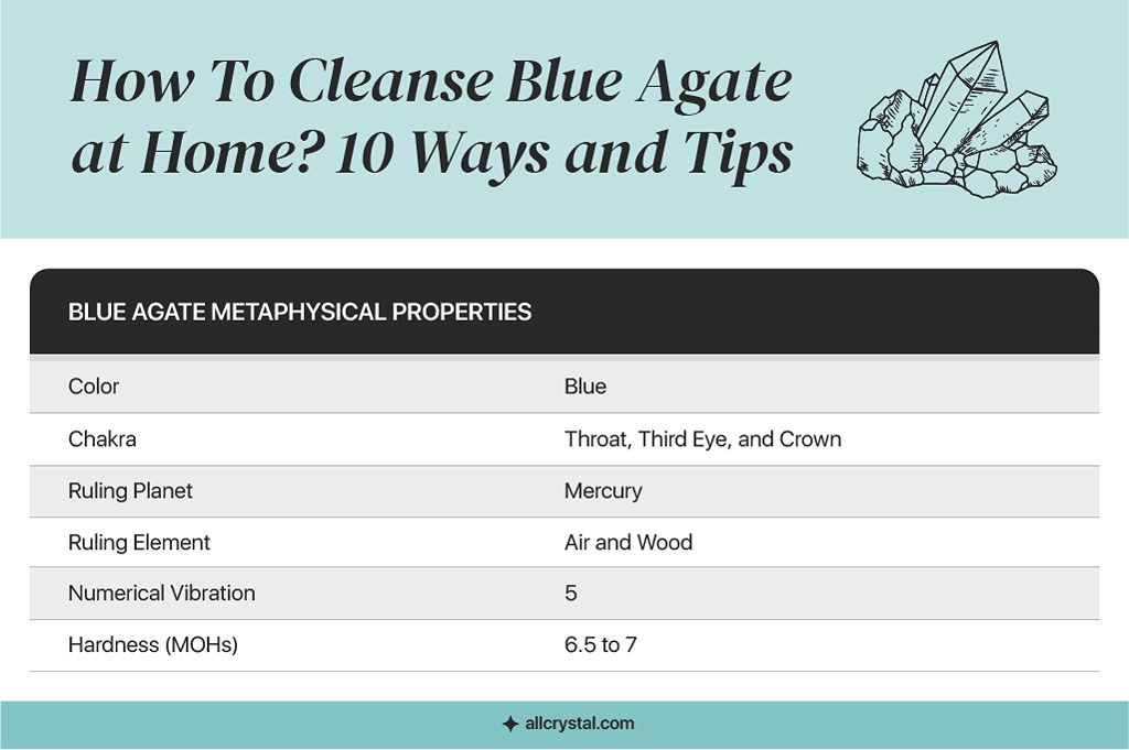 A custom graphic table for Blue Agate Metaphysical Properties