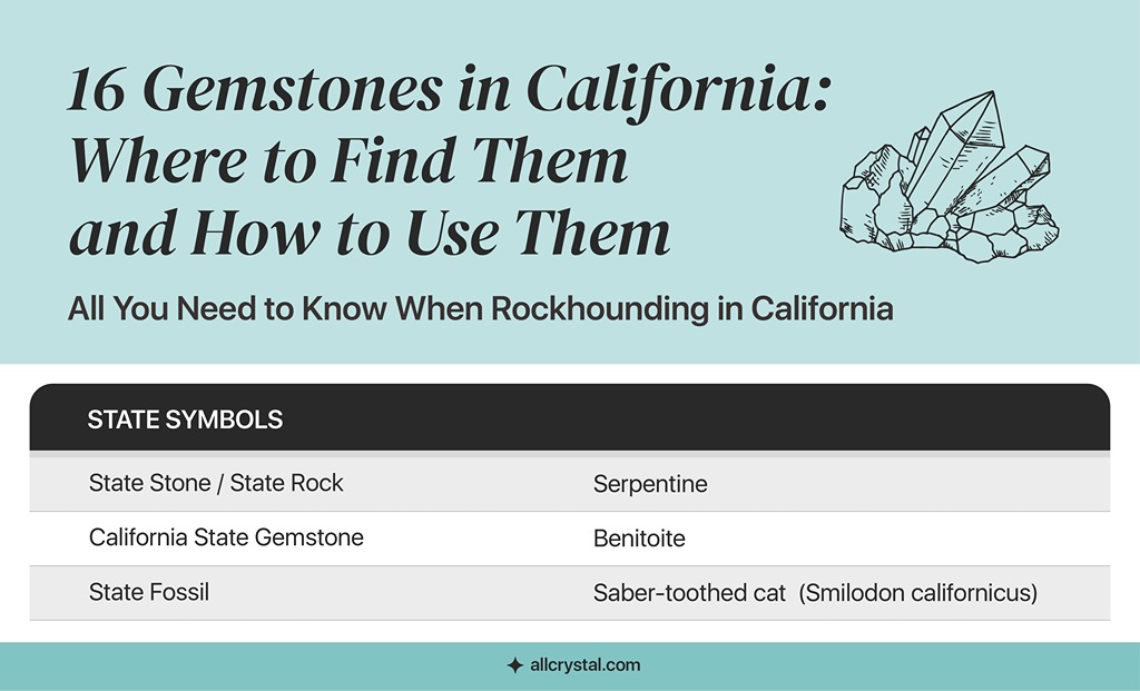 Graphic Table about Gemstones in the State of California. 